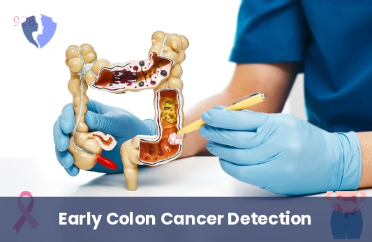 Early Colon Cancer Screening - Colon Cancer Screening Package
