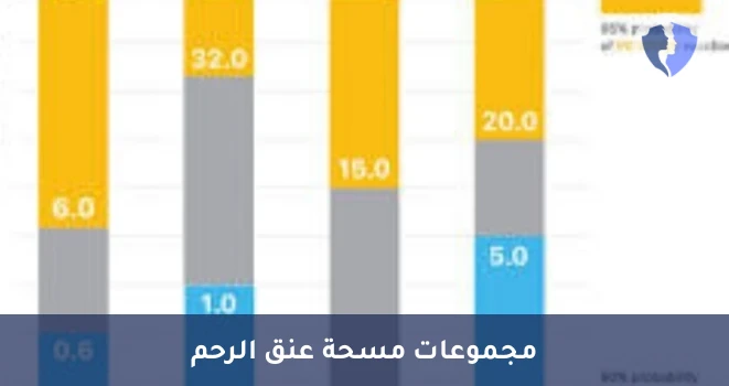 مسحة عنق الرحم السائلة (5) - مسحة عنق الرحم السائلة (LBC) - 5 مجموعات